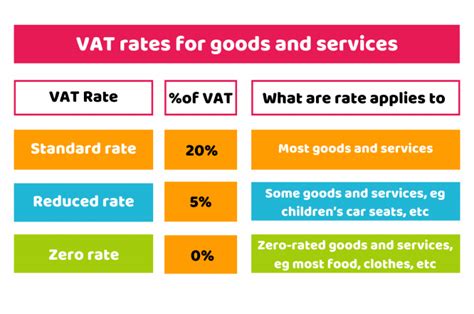 mcafee vat|VAT rates on different goods and services .